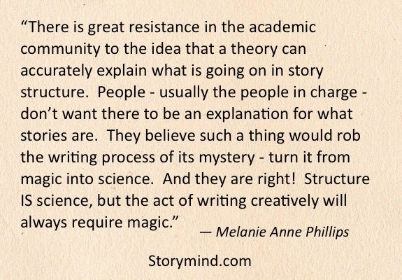 Science and Magic